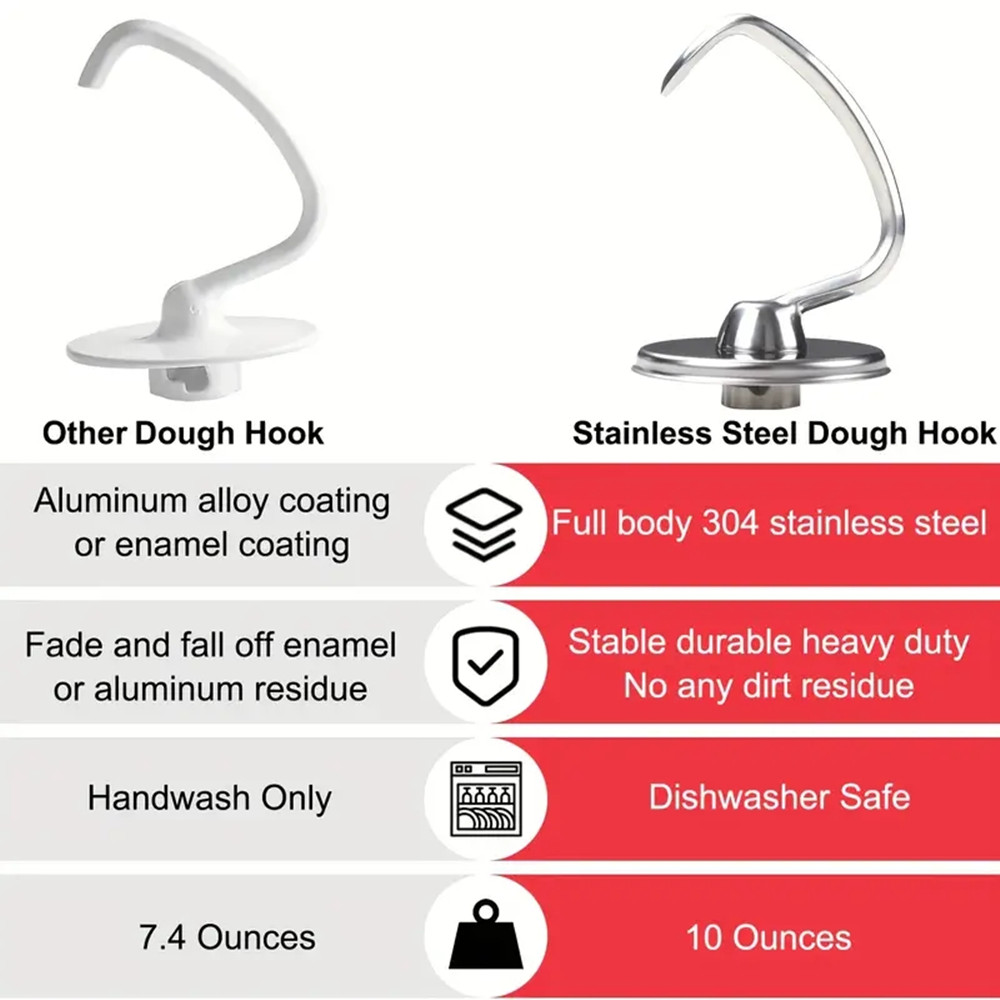 1pcs KitchenAid Cookware Acces - Kitchenaid Baking Set ulasan dan harga