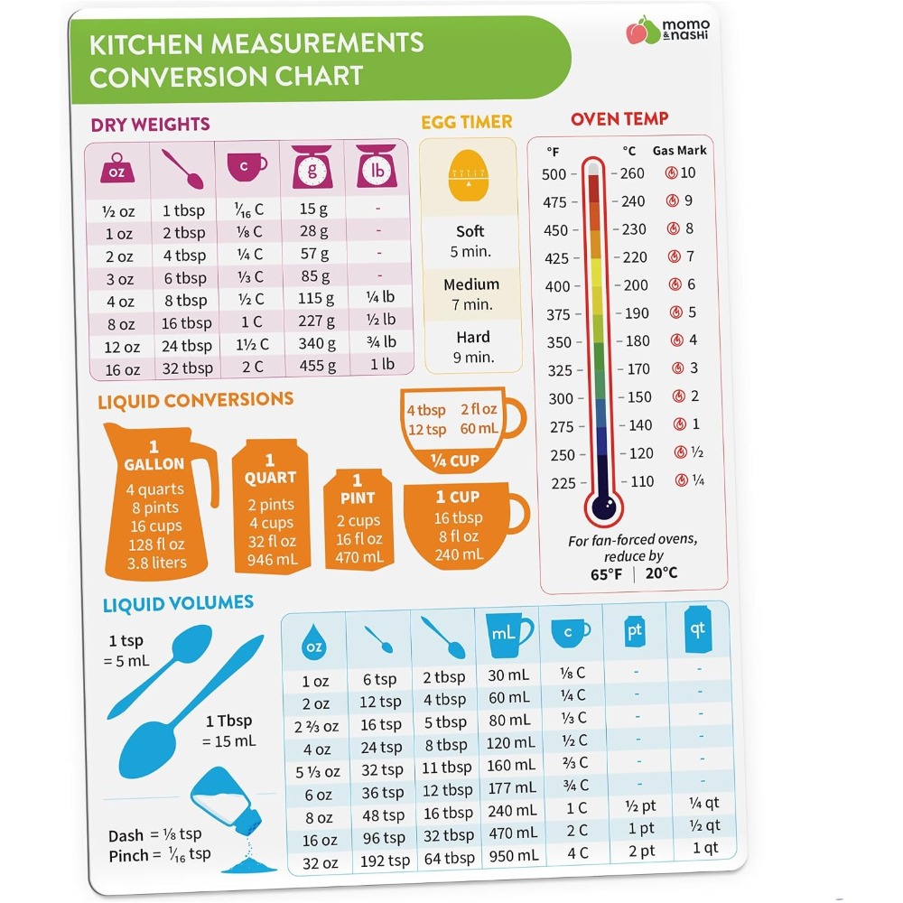 Kitchen Measurement Conversion - Kitchen Baking Essentials ulasan dan harga