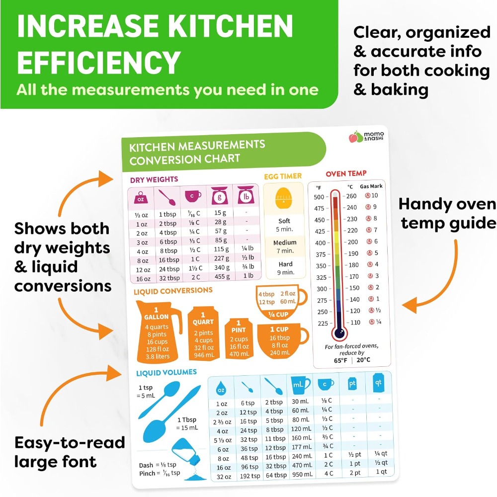 Kitchen Measurement Conversion - Kitchen Baking Essentials ulasan dan harga